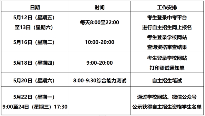 中专招生