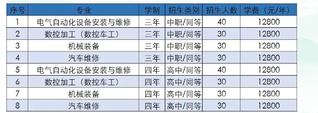 山东英才高级技工学校2023年招生计划