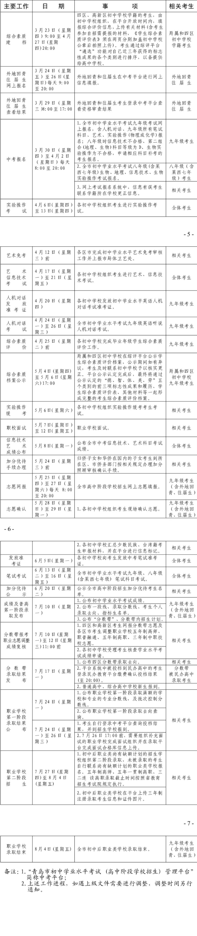 2023年青岛市高中阶段职业类学校招生录取工作进程一览表
