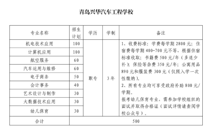 青岛兴华汽车工程学校2023年三年制中职招生计划