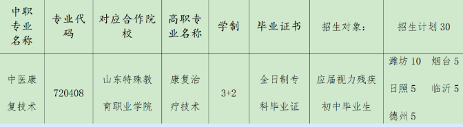 2023年潍坊市自强职业中等专业学校三二连读招生计划