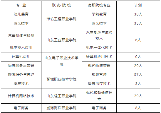 冠县职教中心三二连读第一次征集志愿计划及填报指南