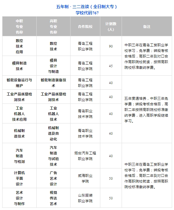 青岛工贸职业学校2023年三二连读招生计划