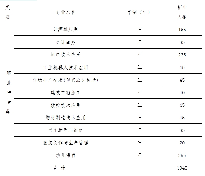 2023年泰安市岱岳区职业教育中心（岱岳区职业中专、岱岳区高级技校）中专类招生计划​