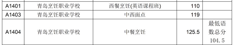 青岛烹饪职业学校2023年录取满额专业录取分数线
