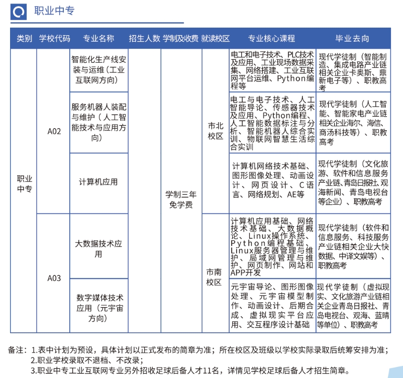 2023年青岛电子学校三年制中专招生计划