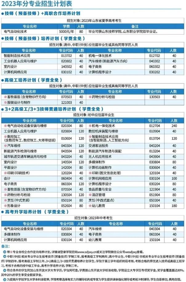 山东技师学院2023年分专业招生计划