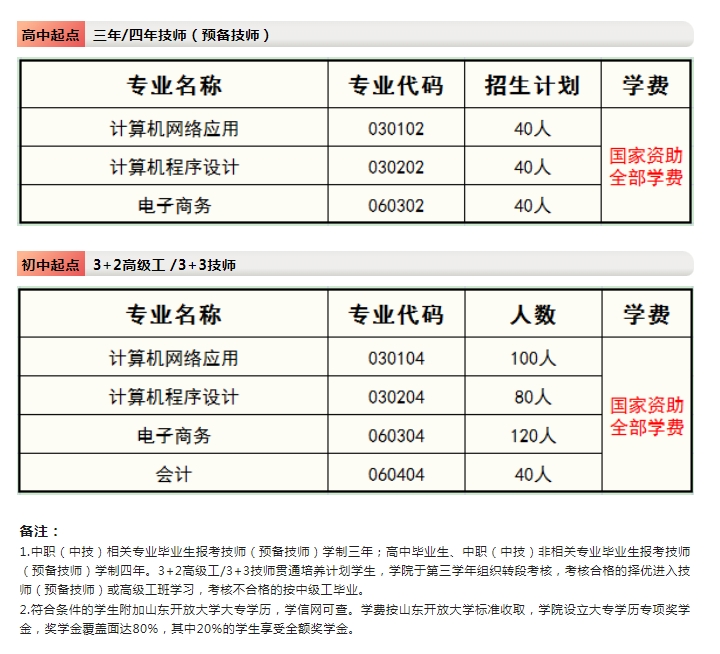 山东技师学院数字技能学院2023年招生专业计划