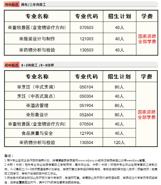 山东技师学院现代服务学院2023年招生专业计划