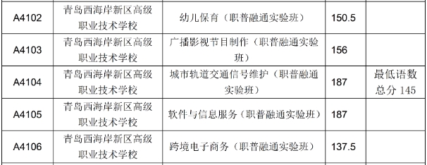 青岛西海岸新区高级职业技术学校2023年满额专业录取分数情况