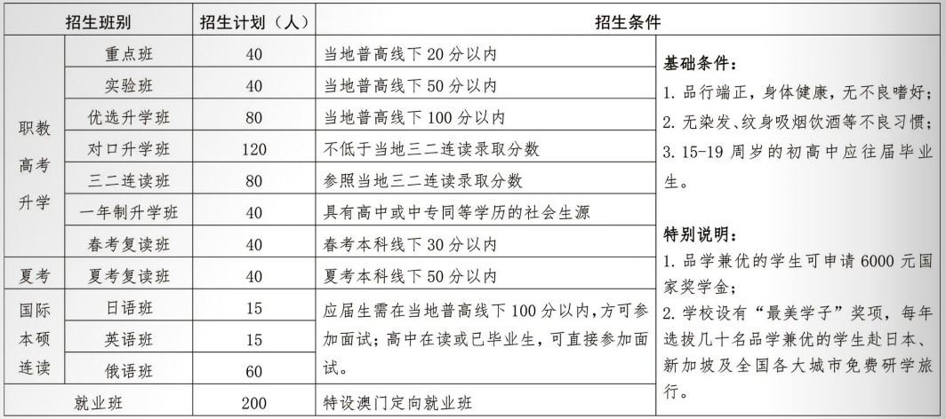 济南日昇学校2023年招生计划（含对口升学、三二连读班）