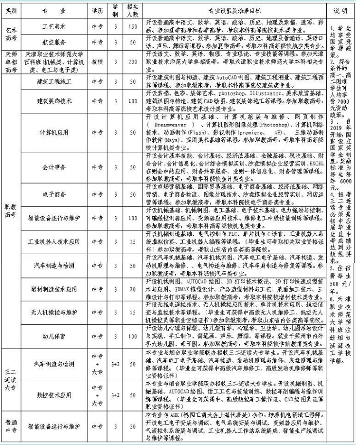 烟台理工学校2023年新生录取条件