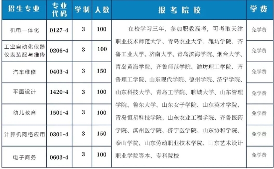 山东工业技师学院2023年职教高考班报考指南