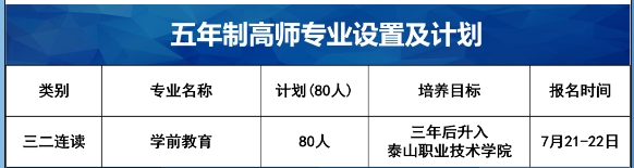 日照市机电工程学校三二连读招生计划（五年制高师、五年制高职）