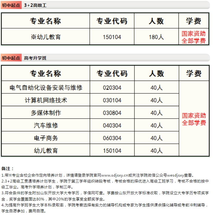 山东技师学院现代服务学院2023年招生专业计划