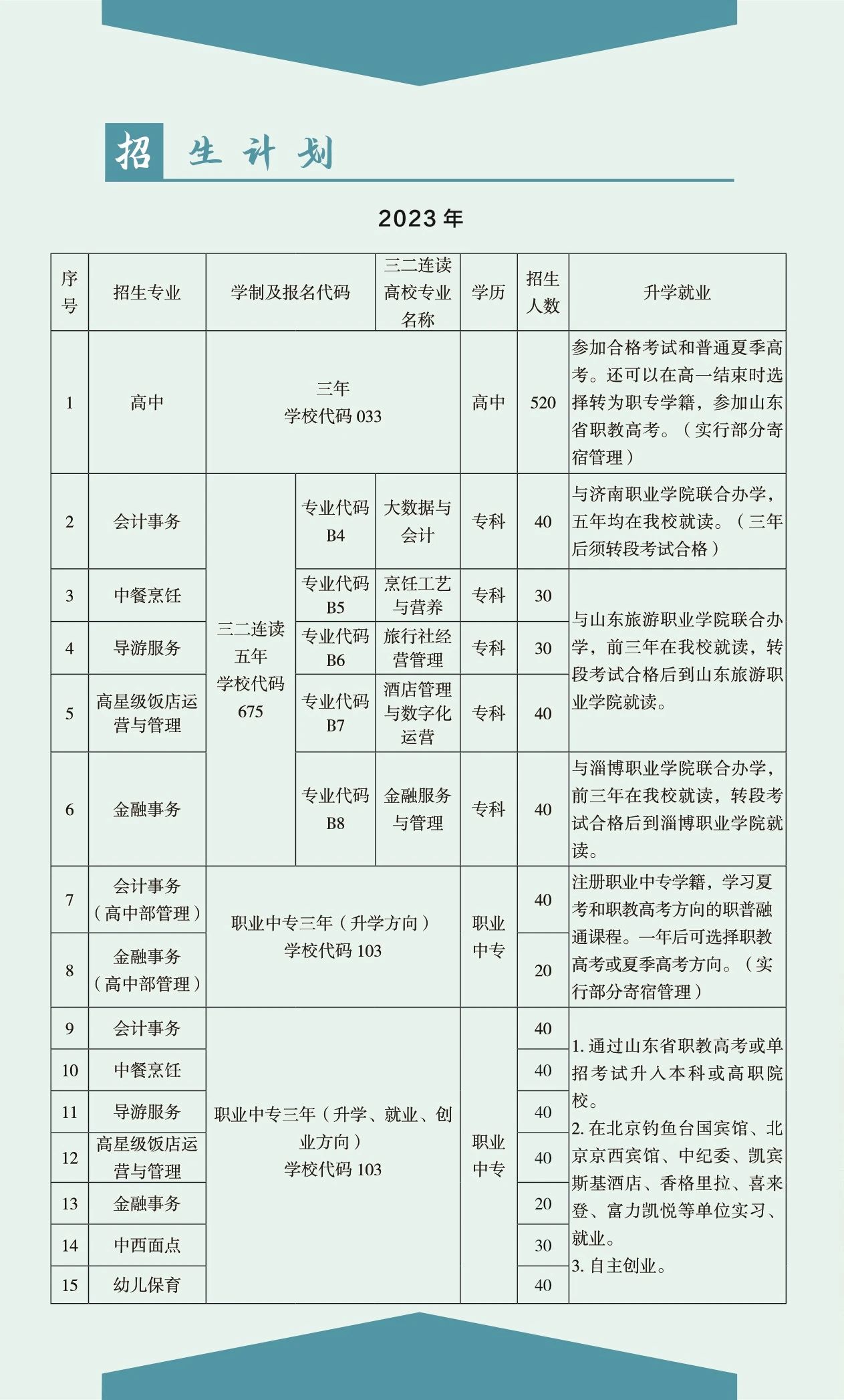 济南中职招生简章